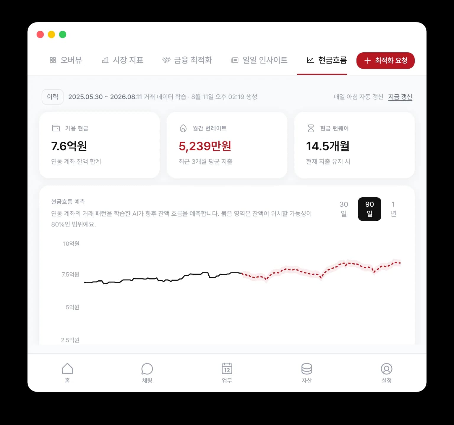 핀태그 현금흐름예측 화면