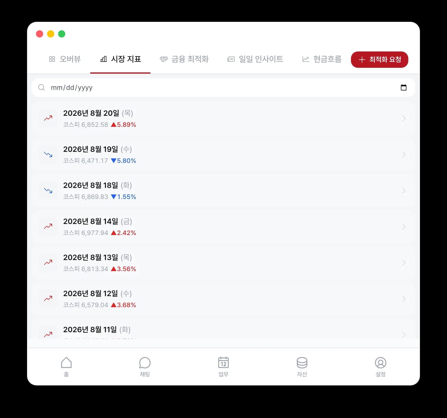 핀태그 시장 지표 화면